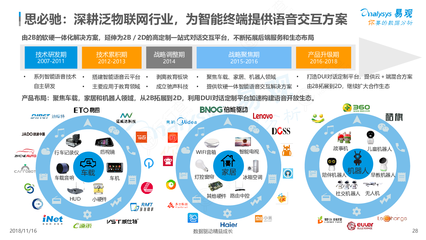 思必馳 深耕泛物聯網，以語音交互賦能智能終端與網絡設備