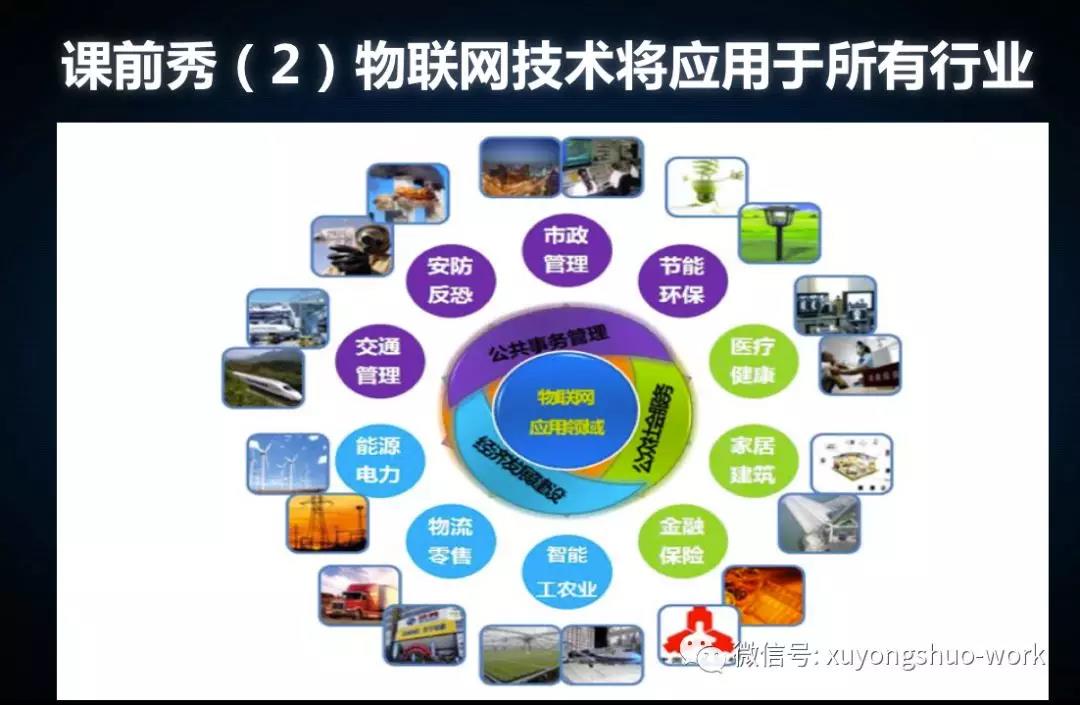 5G、人工智能、區塊鏈與物聯網 網絡設備制造的新融合引擎