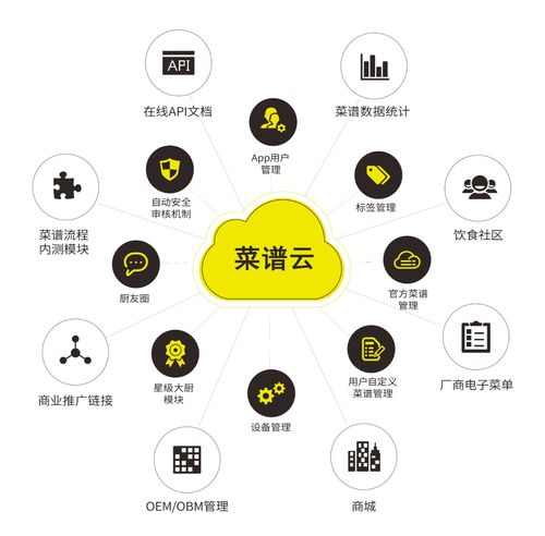 機智云閃耀2023物聯網與智慧生活創新論壇 賦能萬物，智引未來