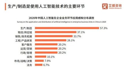 不是我選擇了AI工程師，是人工智能選擇了我 大數據時代下的職業機遇